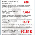 Highway Accidents in India Reach Staggering Levels